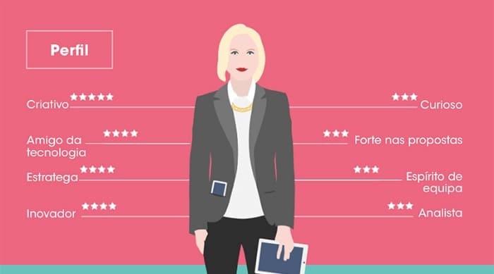 transformação digital