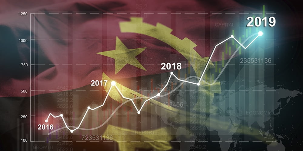 REGIME FISCAL ANGOLANO